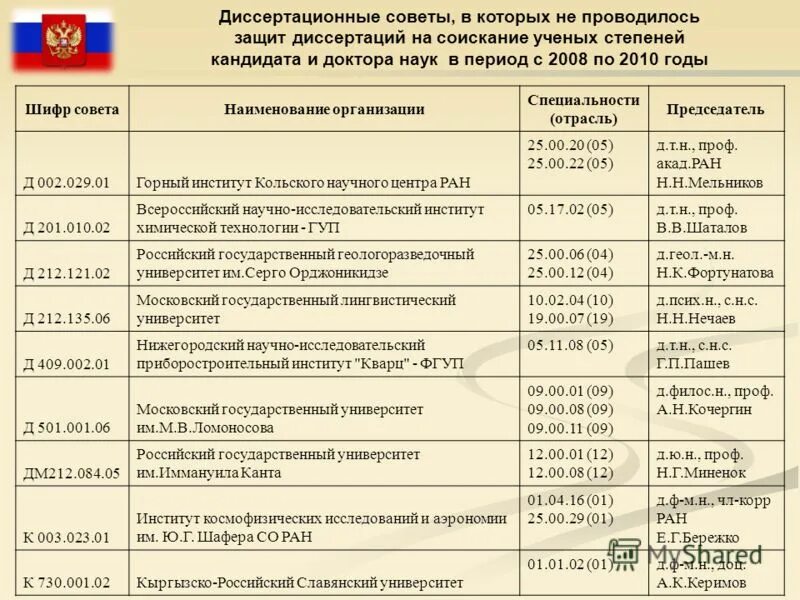 диссертационные советы педагогического. медицинский диссертационный совет. соискатель кандидатской степени. диссертационные советы педагогического. положения выносимые на защиту кандидатской диссертации.