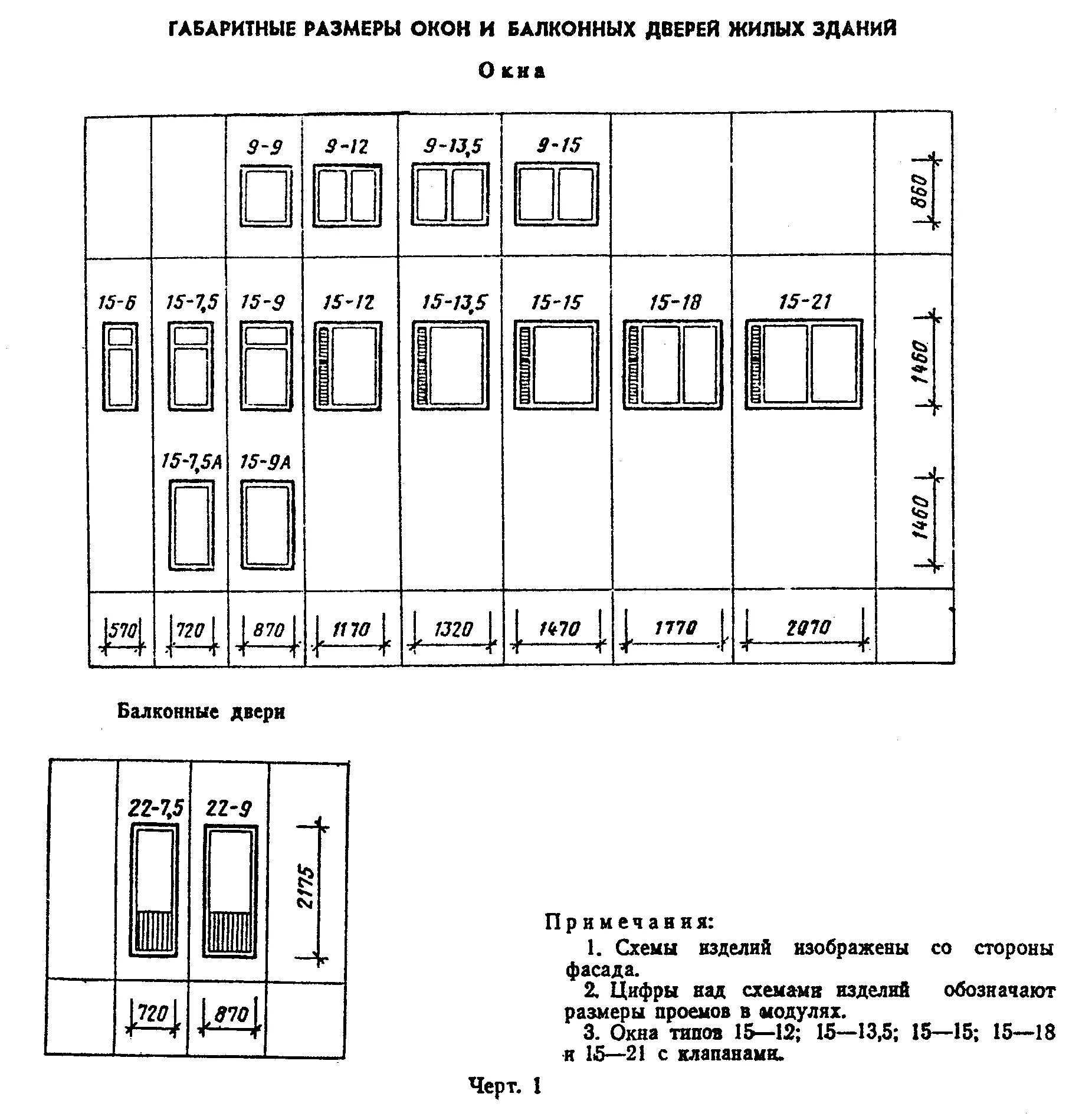 Размер стандартного панельного окна. Стандартные Размеры оконных проемов. Оконный проем Размеры стандарт. Стандартные габариты оконного проема. Размер деревянных окон стандарт таблица.