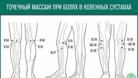 Точечный массаж суставов