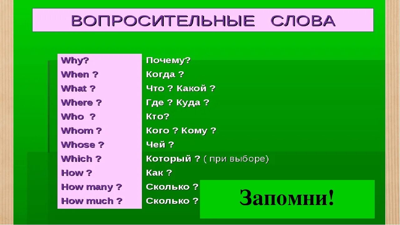 Слова на английском языке. Ъвапраситильные Слава. Вопросительные слова в английском языке. Слова вопросы в английском.