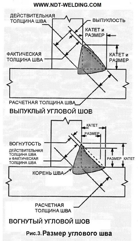 Сварка катет шва 10. Катет углового сварного шва. Катет шва углового соединения. Измерение катета углового шва.