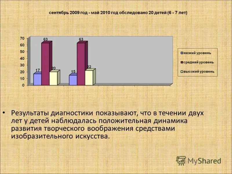 положительная динамика в медицине. положительная динамика в речевом развитии. наблюдается положительная динамика. наблюдается положительная динамика. наблюдается положительная динамика.