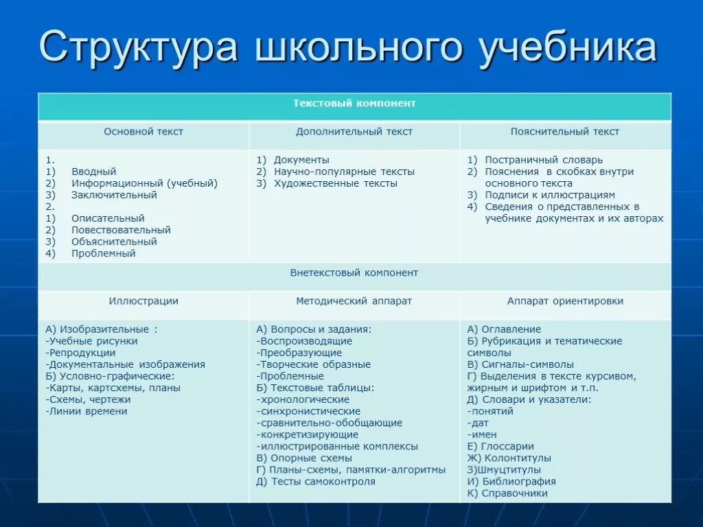 Сравнительный анализ учебника. Структурные элементы учебника. Структура школьного учебника биологии. Структура и содержание учебника. Компоненты школьного учебника истории.