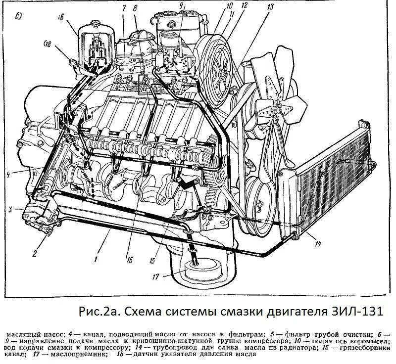 Схема масляного. Система смазки двигателя ЗИЛ 131. Система смазки ЗИЛ 130. Система охлаждения масла двигателя ЗИЛ 131. Масляная система двигателя ЗИЛ 131.