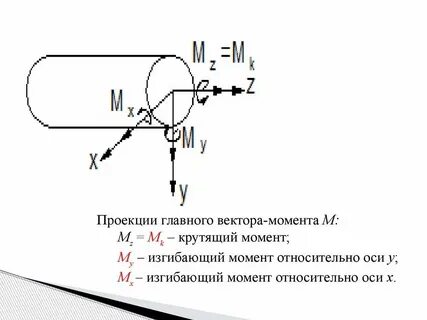Силы в механике характеристики