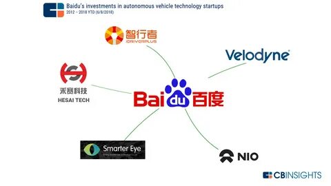 Baidu search