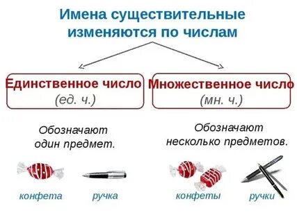 Восстание единственное или множественное
