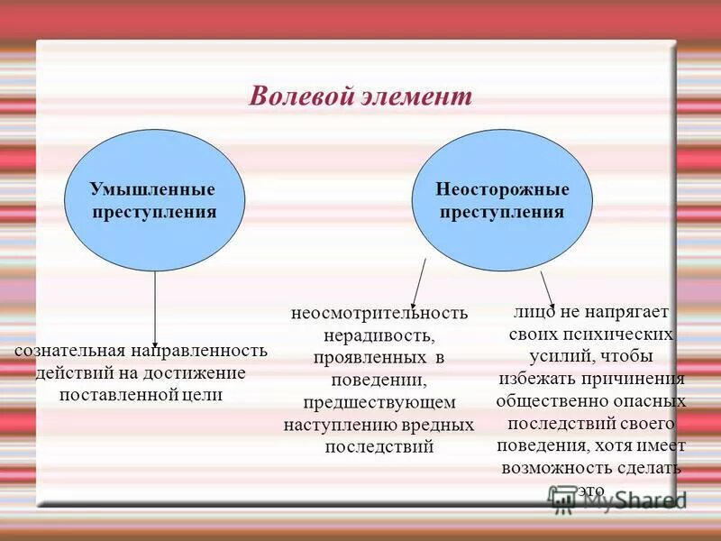 Вина в умышленном преступлении. Вина в умышленном преступлении
