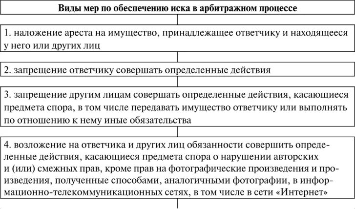 Классификация обеспечительных мер. Признаки обеспечительных мер. Обеспечительные меры в иске. Понятие и виды обеспечительных мер в арбитражном процессе. Обеспечение иска обеспечительные меры предварительные обеспечительные меры