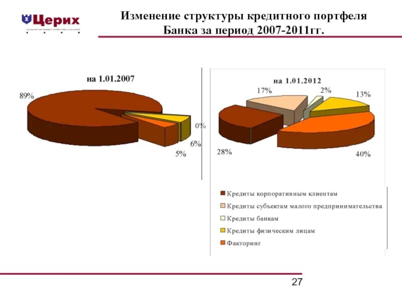 Изменение модификация структуры