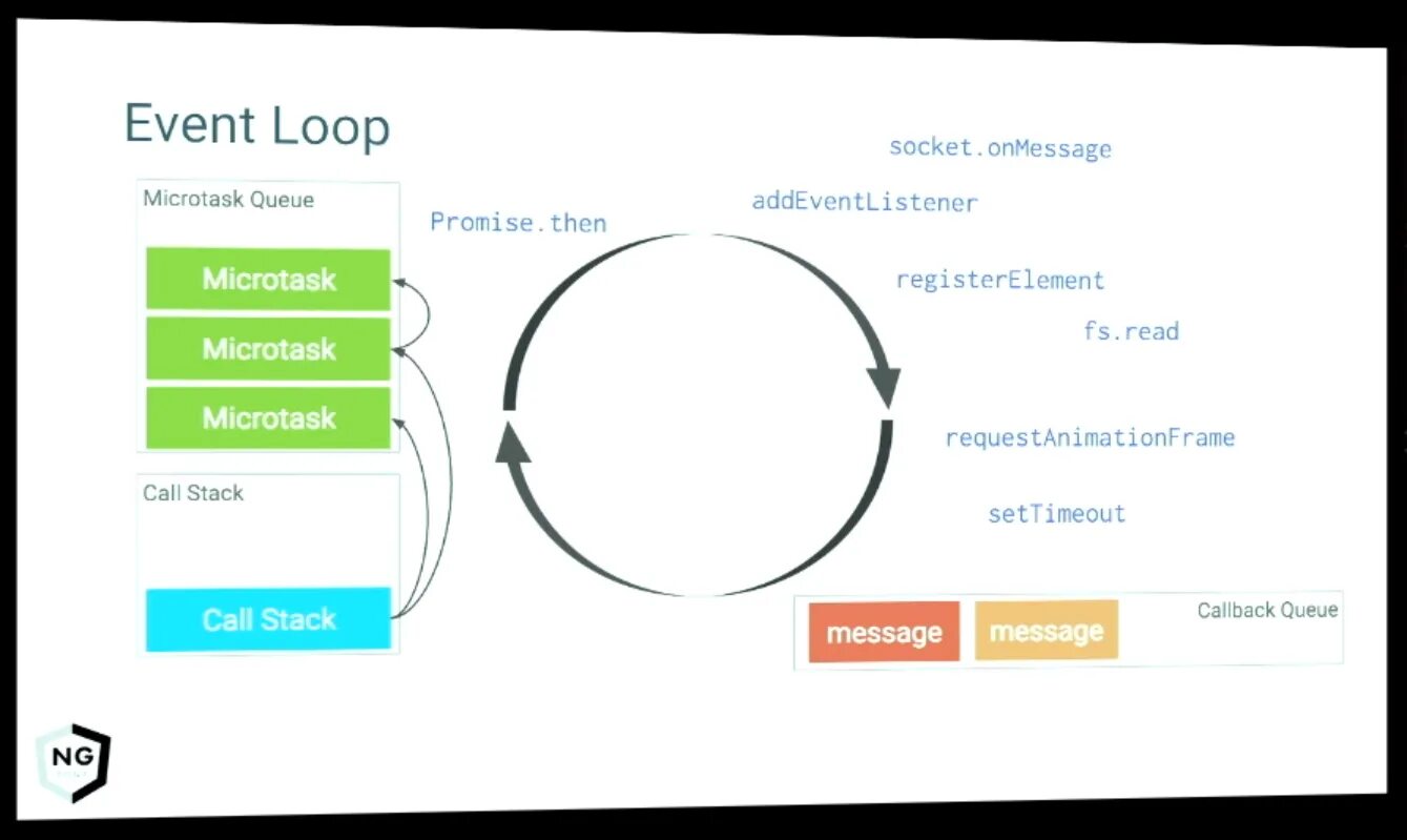 Event loop. Схема работы event loop. Event loop как работает. Event loop js.
