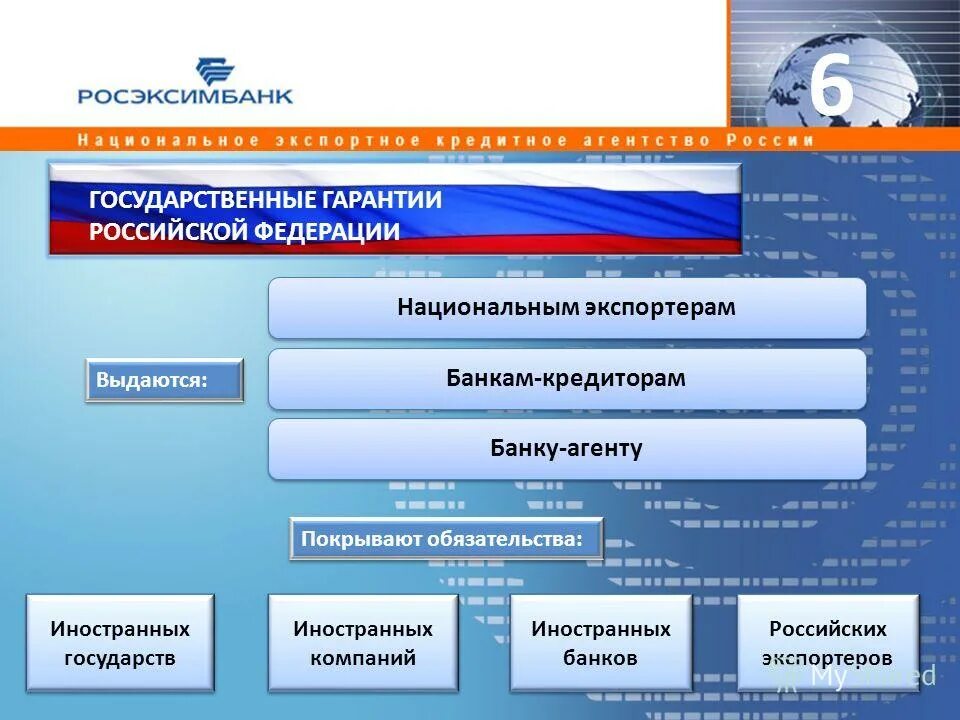 Создание гарантированных условий для. Создание гарантированных условий для