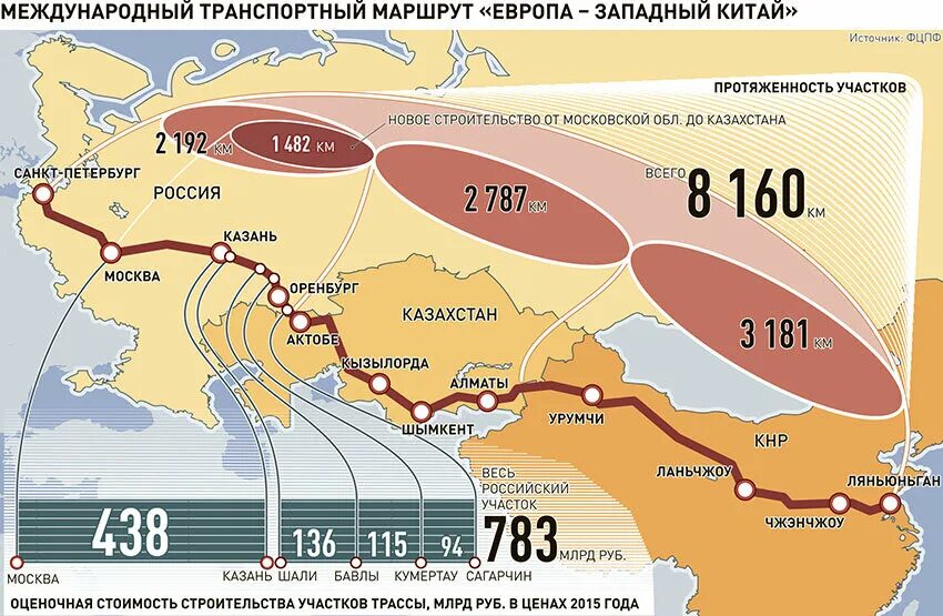 Автодорог Китай Европа проект. Транспортный коридор Европа Западный Китай. М12 Европа Западный Китай. Западная Европа Китай магистраль.