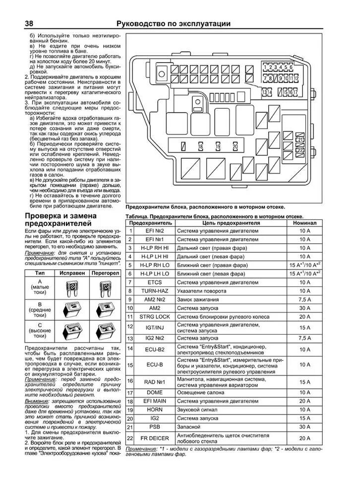 Предохранитель бензонасоса тойота премио 240. Блок предохранителей тойота корона премио 210 кузов. Схема предохранителей тойота рав 4. Блок предохранителей тойота аллион zzt 240. Блок предохранителей тойота премио 240.