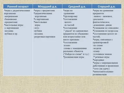 Виды игр в младшей группе