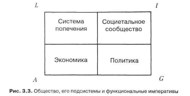 Социетальный уровень