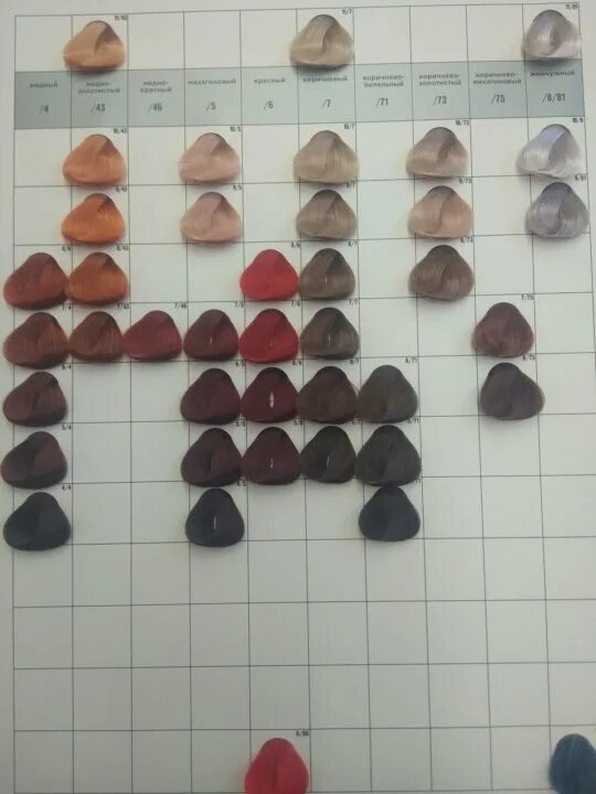 Ollin professional color палитра. оллин колор палитра красок для волос. палитра цветов краски олин. Ollin professional color палитра. оллин палитра цветов 2022.