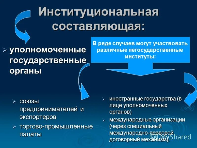 3 институциональные конфликты запрещены во всех обществах. Институциональные конфликты. Институциональная природа государства. Институциональные конфликты примеры. Институциональный механизм.