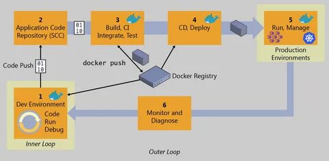 Image repositories
