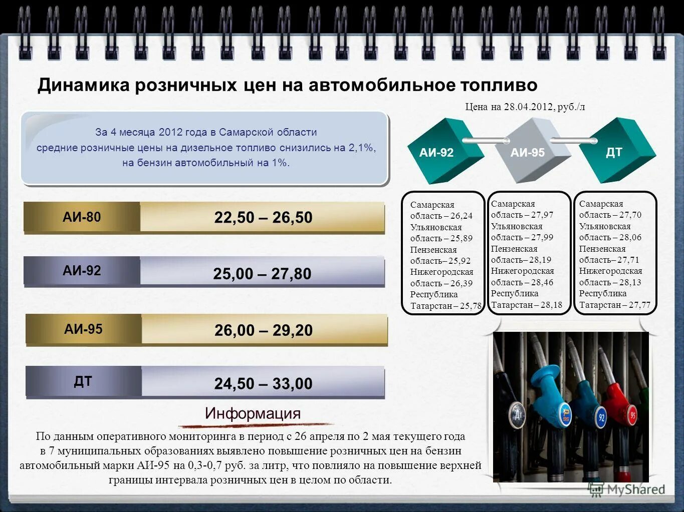 Изменение розничных цен. Изменение розничных цен. Динамика цен на продукты питания. Индекс розничных цен формула. Динамика розничных цен на бензин.