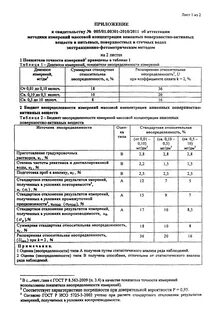 Пнд ф сухой остаток в воде