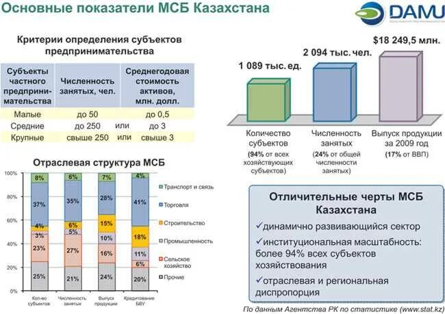 Меры поддержки малого и среднего бизнеса государством. Средний бизнес что это. Средний бизнес что это. Малый и средний бизнес. Малый средний и крупный бизнес.