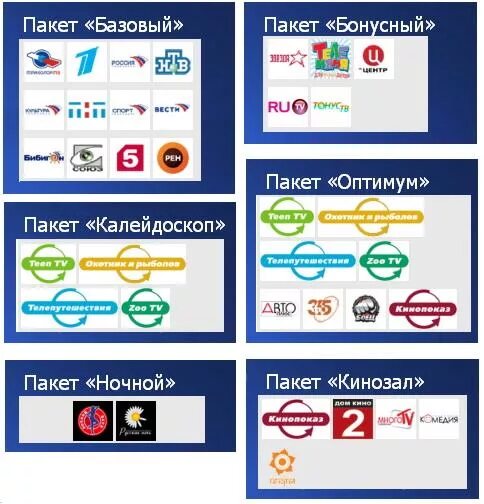 рен тв старый логотип. рен тв триколор. тв каналы. список детских каналов. телеканал россия.