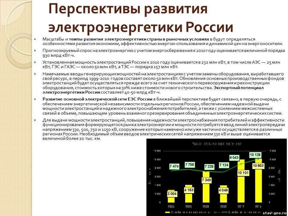 Электроэнергетика внесение изменений