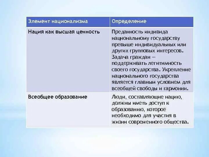 По каким признакам должны определять национальность. Элементы национализма. Идеология национализма. Национализм ценности идеологии. Национализм определение.