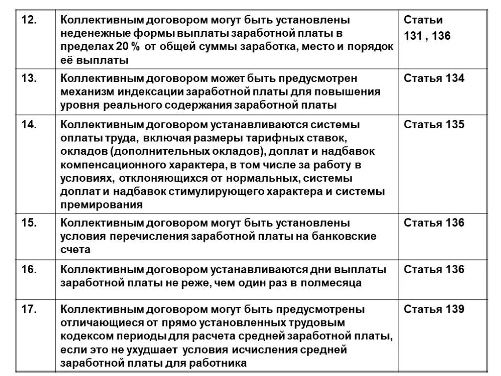 Размеры окладов в коллективном договоре