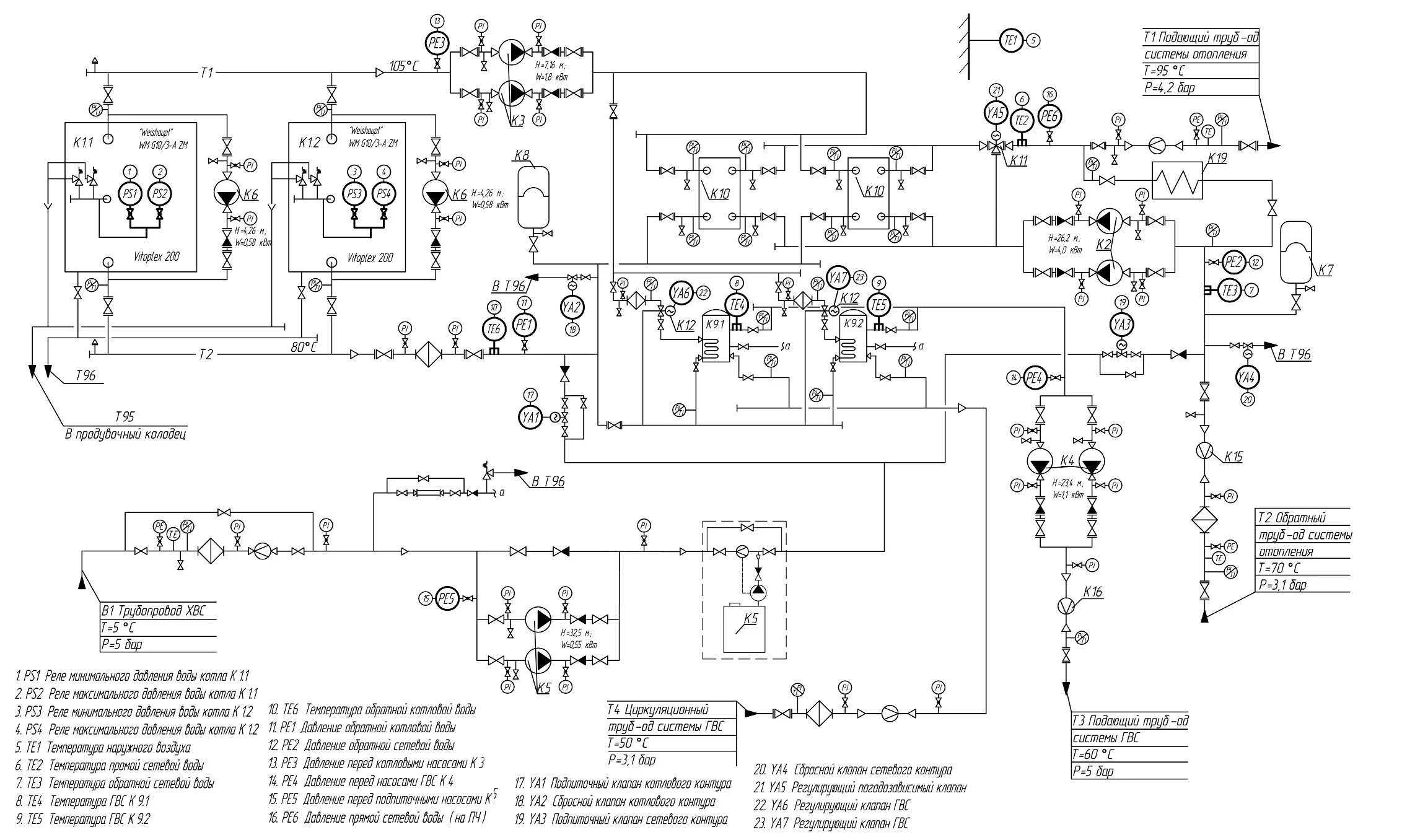 Схема электрическая принципиальная котельной ТКУ-300. Принципиальная тепловая схема котельной с водогрейными котлами. Принципиальная схема водогрейной котельной 4 котла. Тепломеханическая схема котельной (мощностью до 60 КВТ). Автоматика контур