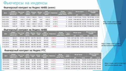 Фьючерсы на индексы