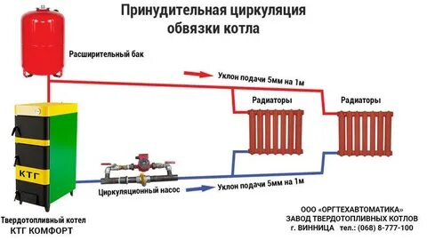 Схема отопления твердотопливным электрическими котлами