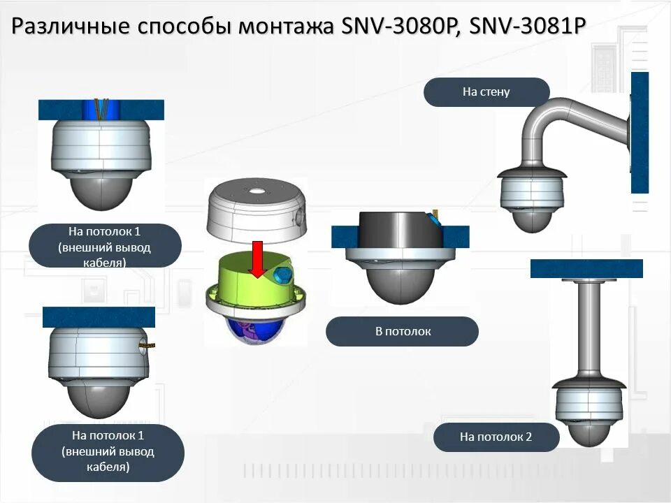 Для различных способов установки. Способ установки. способ установки 140. snv st 10 danfoss монтаж. способы установки разных моделей.