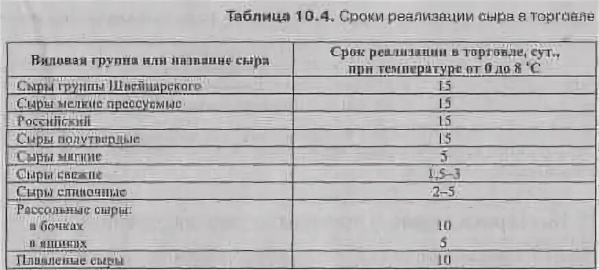 При какой температуре можно хранить сыр. Сроки хранения сыров таблица. санпин сроки хранения сыр. срок годности твердого сыра.