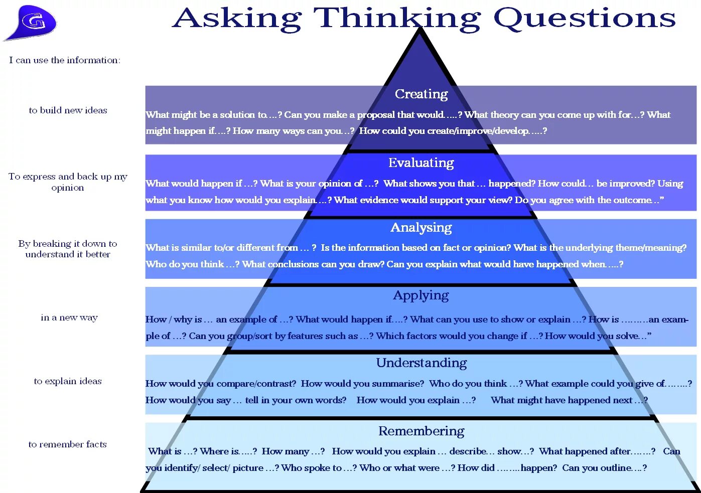 Question order. What is critical thinking. Past continuous questions. Questions for discussion in english. Discussion questions.