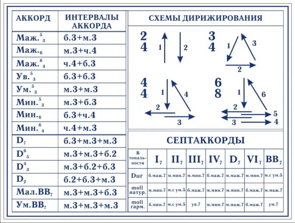 Как дирижировать 8. Схема дирижирования на 3/4. Дирижирование на 6/8 схема. Схема дирижирования на 4/4. Основные схемы дирижирования.