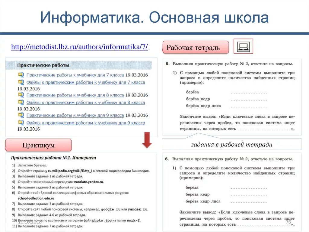 Запрос слов в интернете. Запросы в поисковых системах Информатика. Ключевые слова Поисковая системв. Контрольная работа. Запросы в поисковых системах. Запросы для практической работы по поисковым системам.