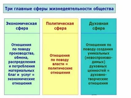 Экономическая основа жизнедеятельности общества