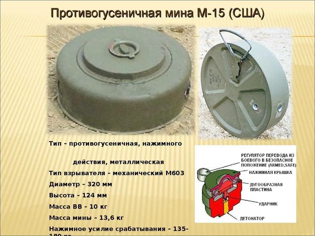 Противотанковая мина м15 ТТХ. Мина м70 американская противотанковая. Противотанковая (противогусеничная) мина м15. Противопехотная мина ПМН-2. 1 мина вес