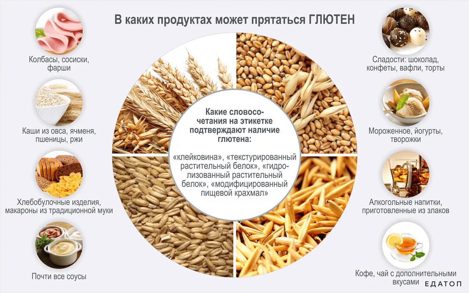 Кроме того их можно есть. Крупы содержащие глютен таблица. Злаки с глютеном. Список продуктов с глютеном таблица. Продукты содержащие глютен.