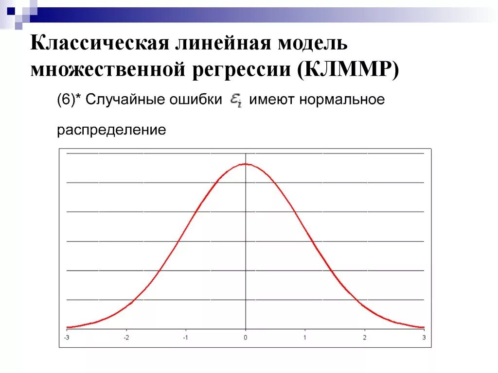 Линейная модель множественной регрессии. Классическая линейная модель множественной регрессии. Классическая линейная модель множественной регрессии (КЛММР).. Линейная модель множественной регрессии график.