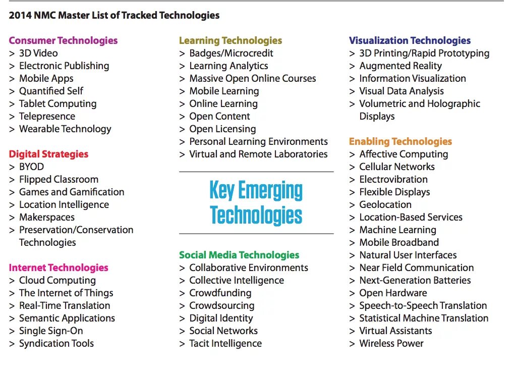 Technologies list. Big data в медицине. Technologies list. Full stack. Technologies list.