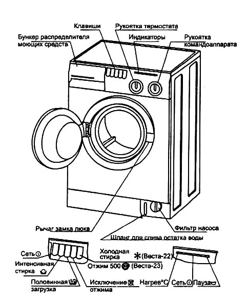 Отделы стиральной машинки. Схема автоматической стиральной машины. Схема стиральной машины автомат. Структурная схема стиральной машины автомат. Стиральная машинка устройство схема.