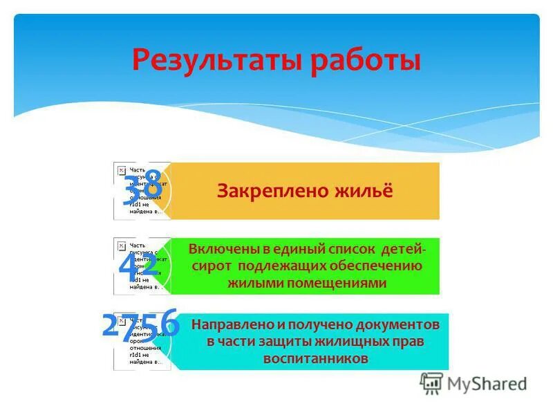 Список детей сирот подлежащих обеспечению жилыми помещениями. Список детей сирот подлежащих обеспечению жилыми помещениями. Отказ о включении в список детей-сирот подлежащих обеспечению жильем. Социально правовая помощь женщинам включает. Реестр детей сирот республики тыва.
