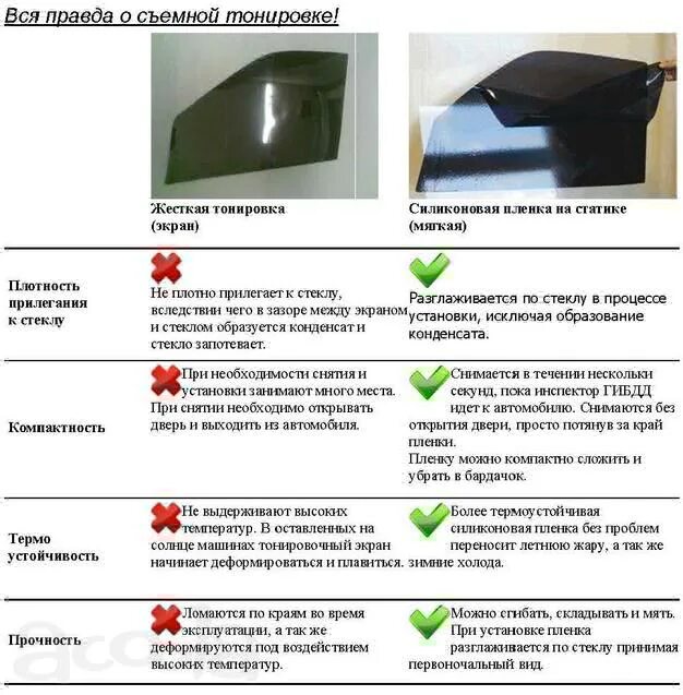 Как отличить пленку