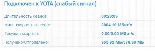 USSD команды Yota. Йота команды USSD. Yota полезные номера. Сигнал Yota интернет.