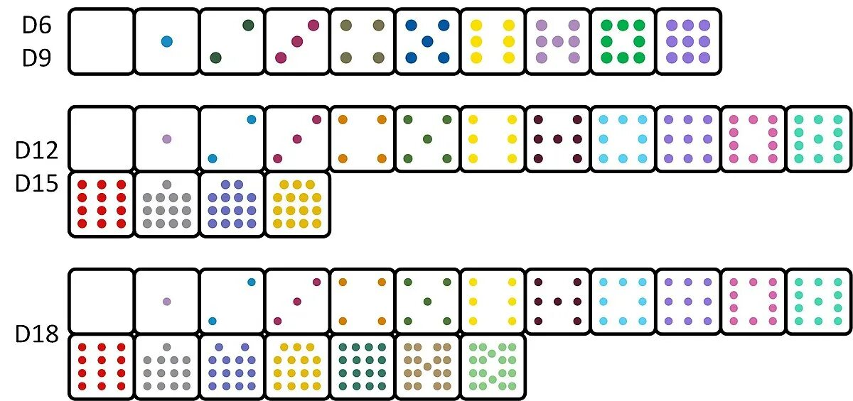 Домино 0 0. Домино. Карточки с точками. Числовые карточки с точками. Домино "точки".