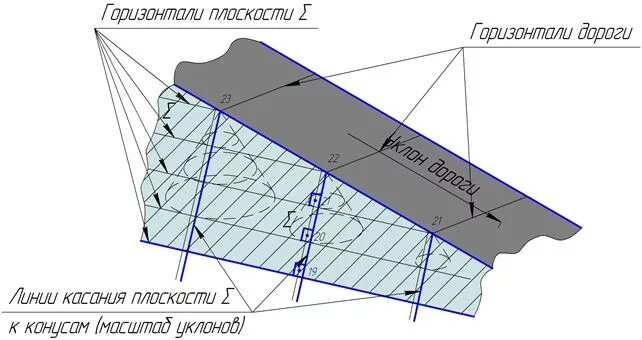 Где находится горизонталь на чертеже Картинки МЕЖДУ ГОРИЗОНТАЛЯМИ