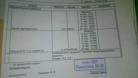 Альфа фетопротеин анализ у женщин
